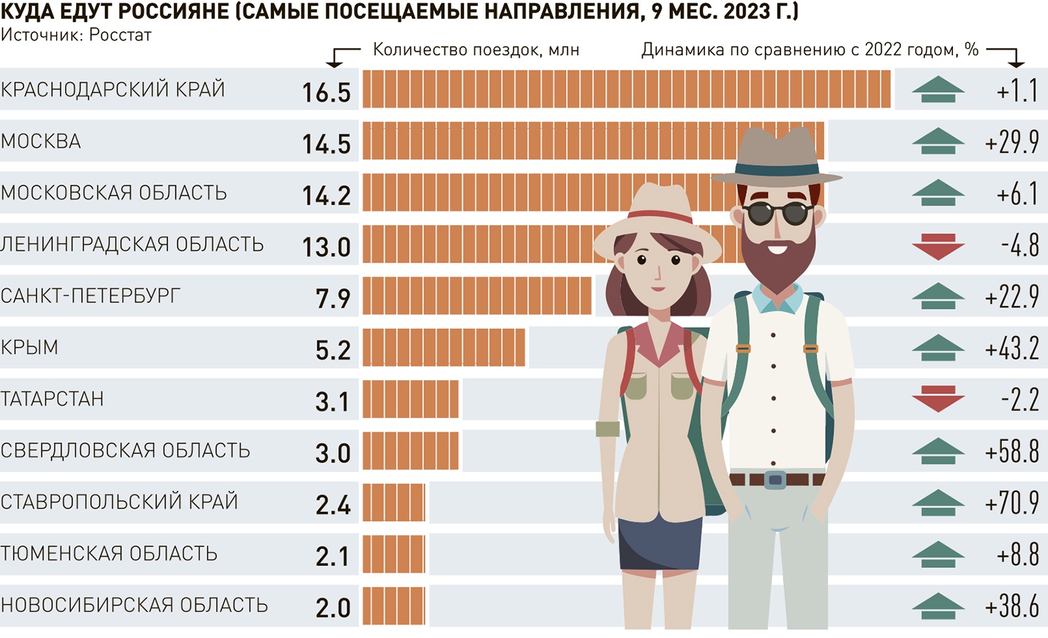 Новости