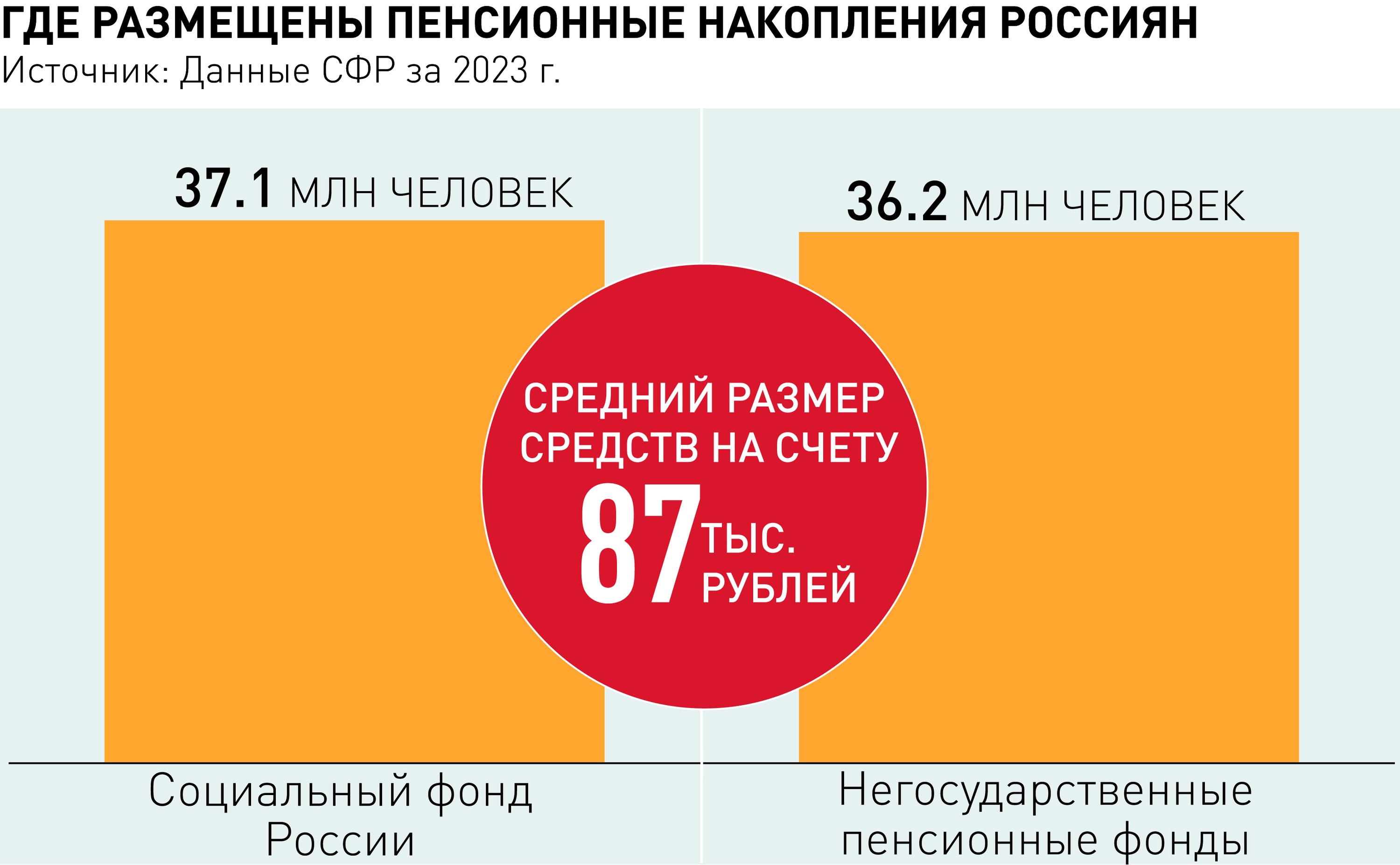 Шаскольский Игорь Павлович - Санкт-Петербургский институт истории