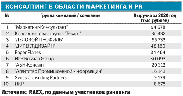 Челябинский институт развития образования