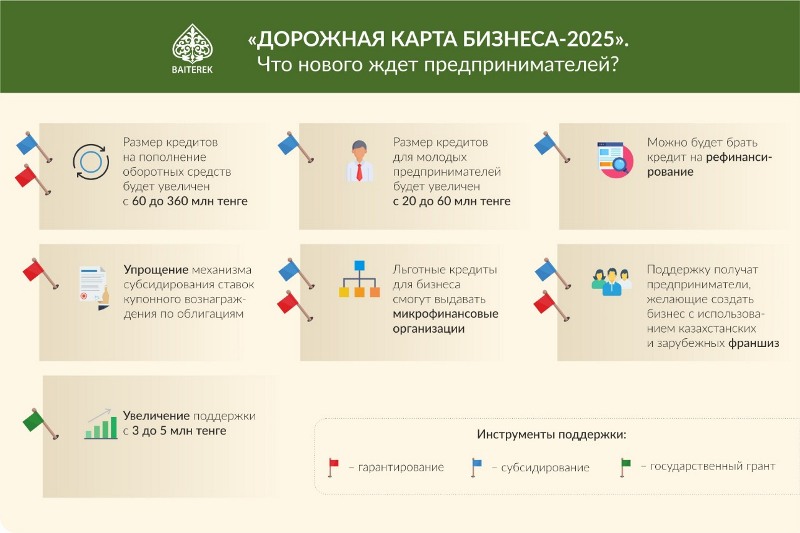 Государственная программа поддержки и развития бизнеса дорожная карта бизнеса 2025